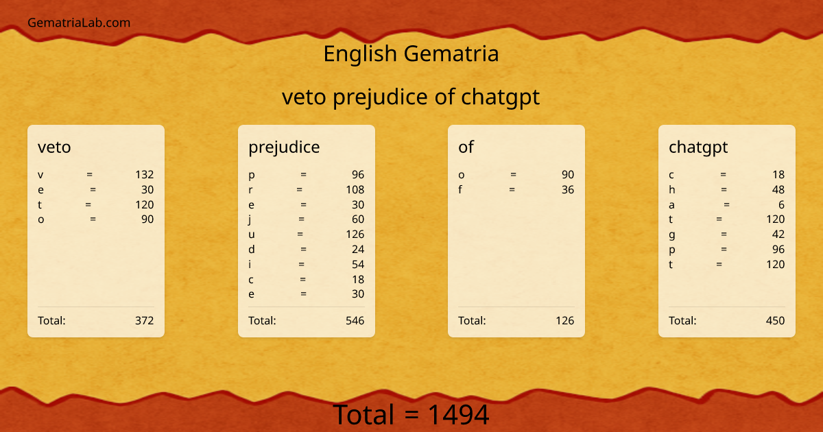 veto prejudice of chatgpt in english Gematria